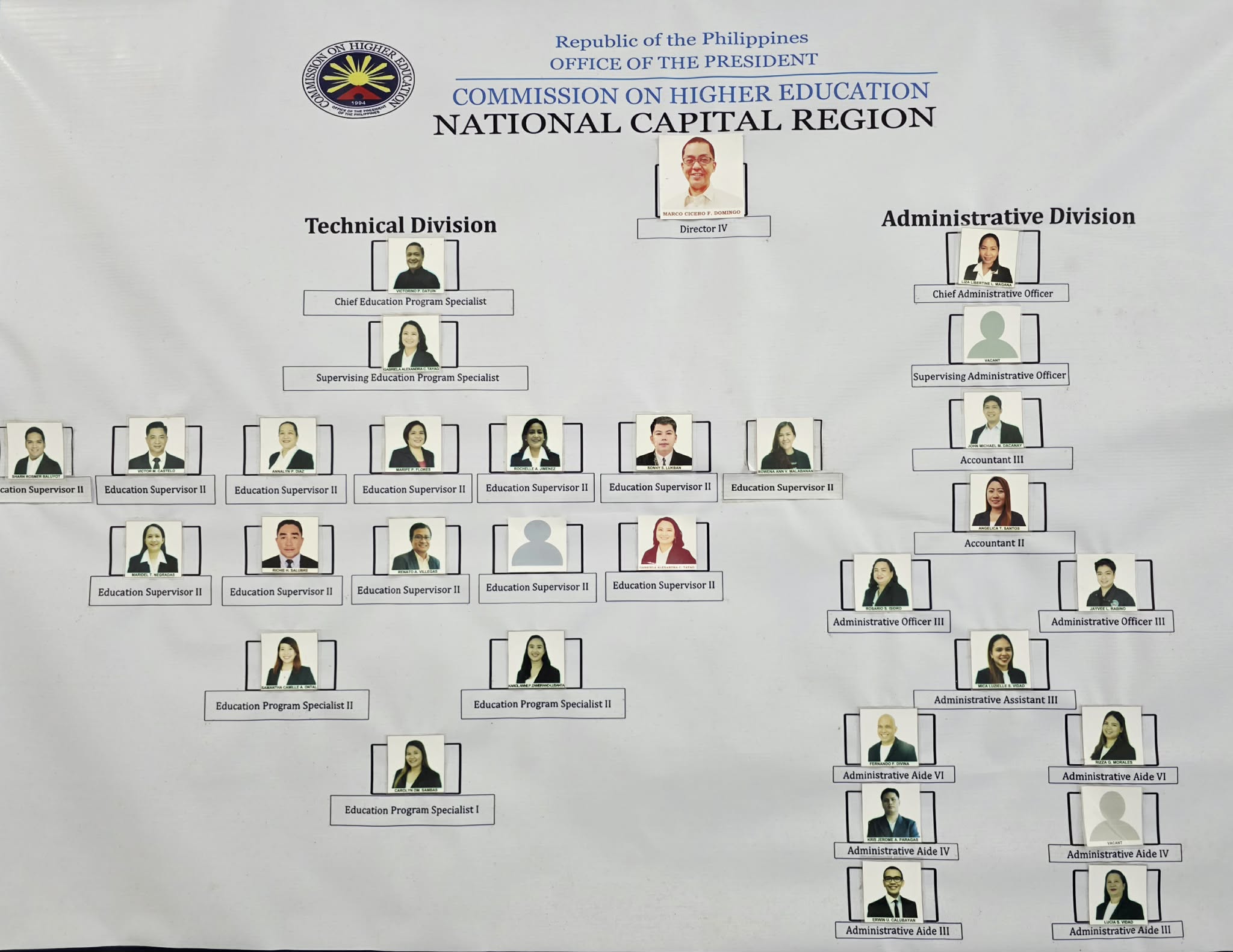 Org. Structure